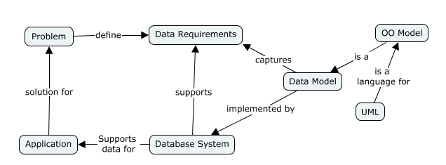 uml4