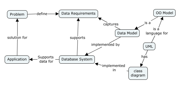 uml5