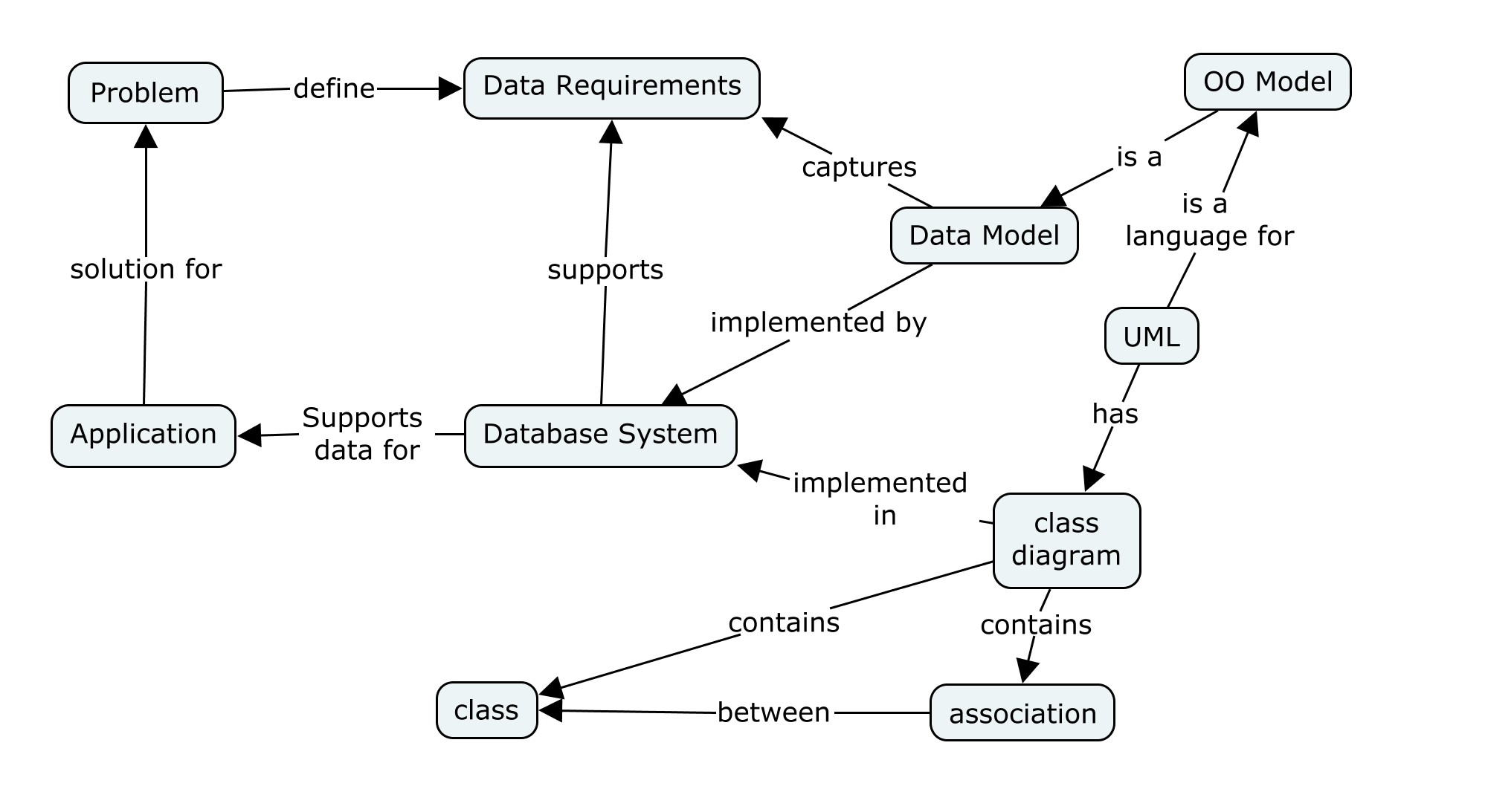 uml6