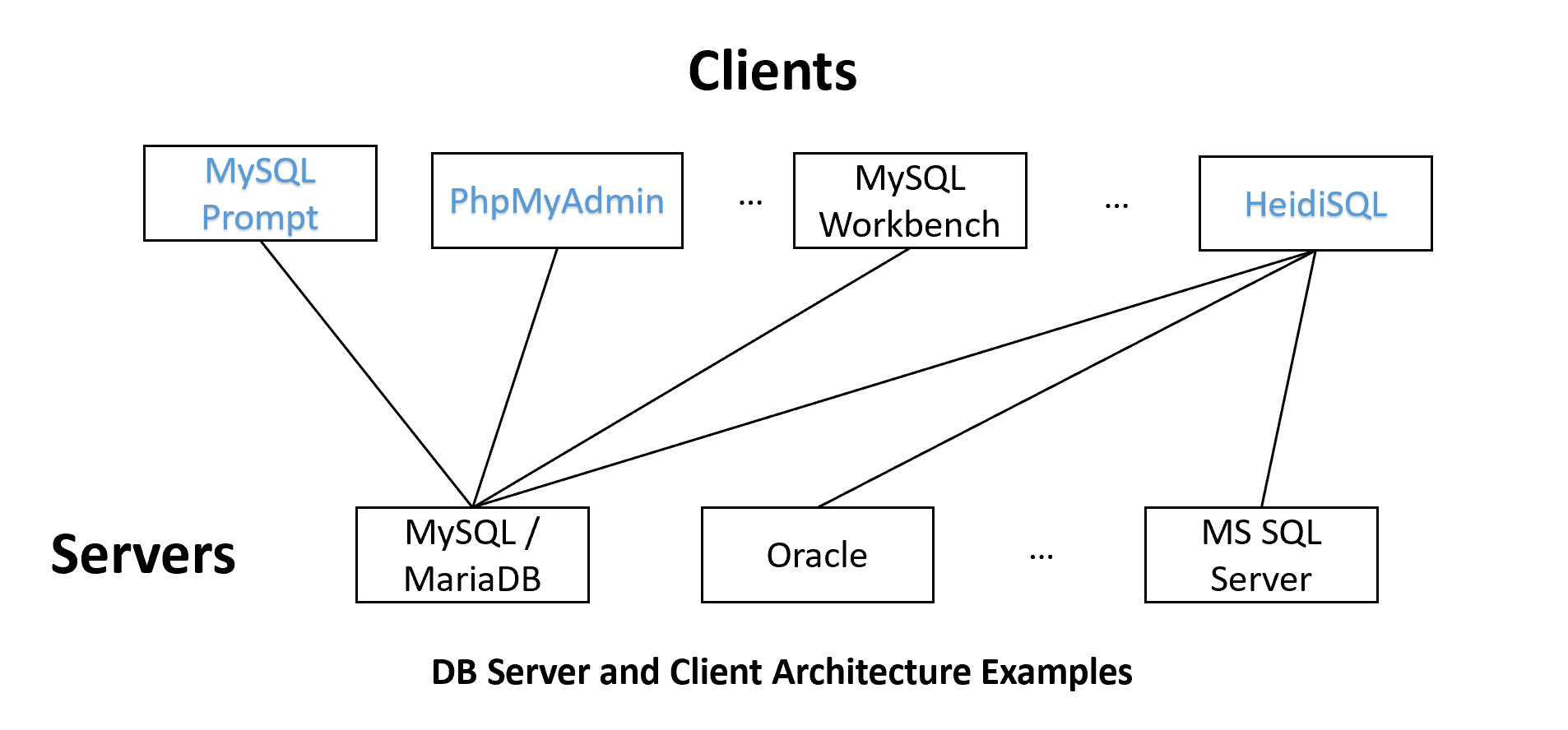 client server 2