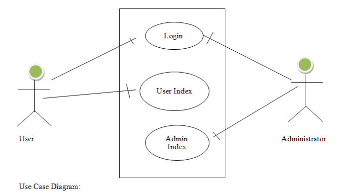 studnet_usecase_1.png
