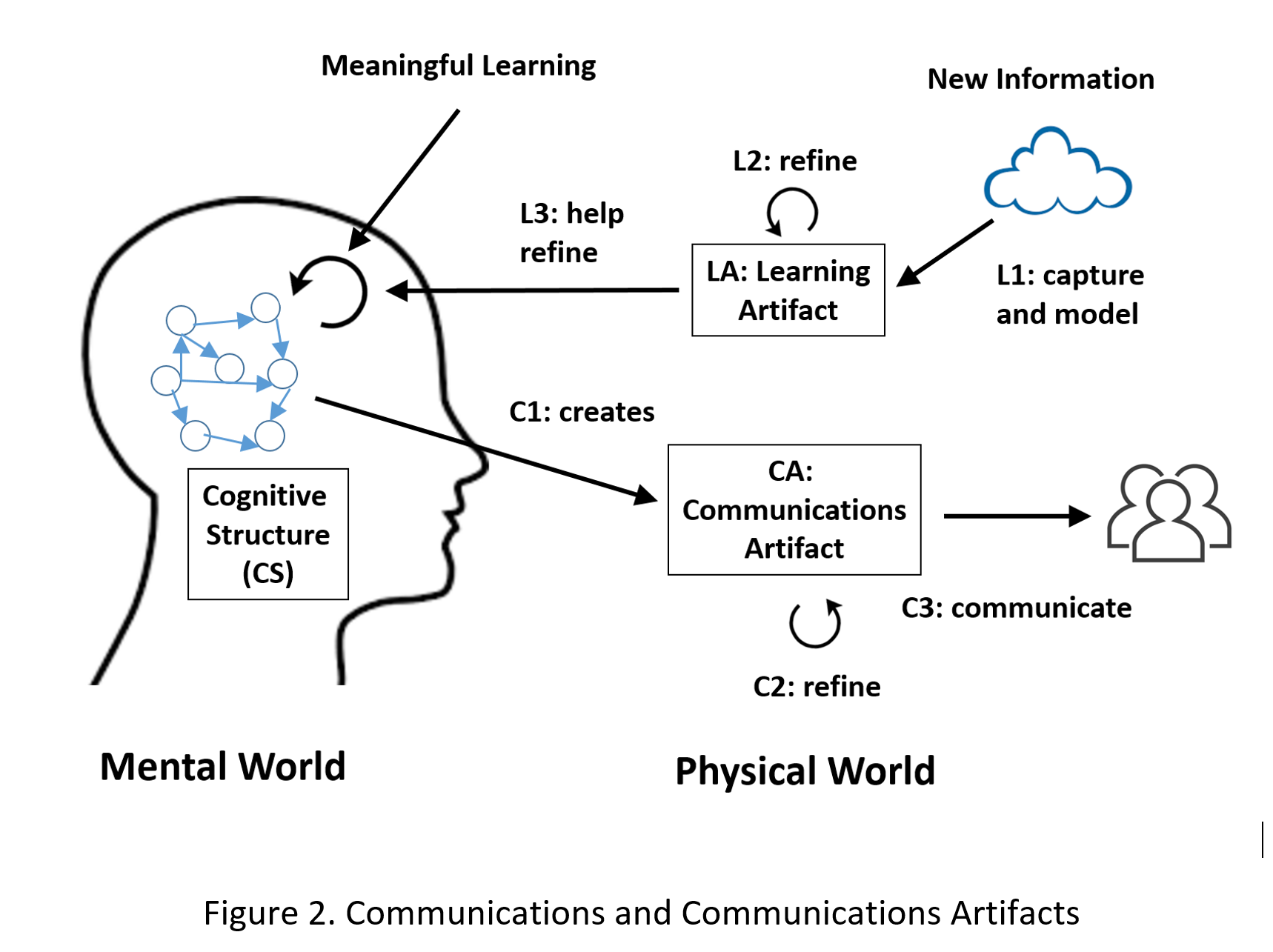 ml_F2