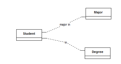 ProgDeg_1