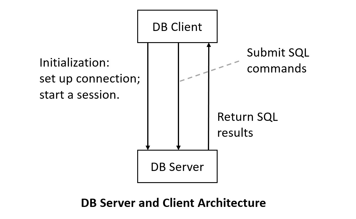 client server