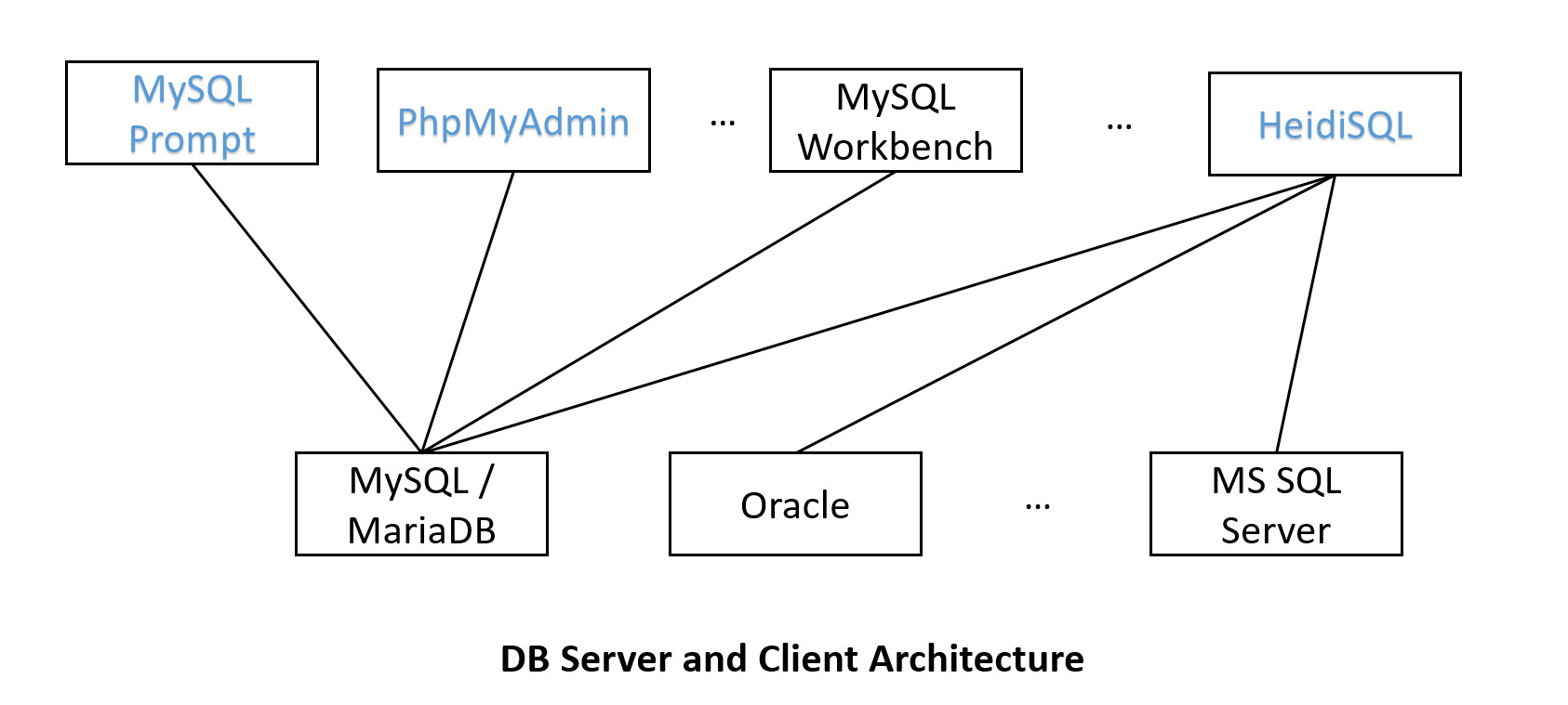 client server 2
